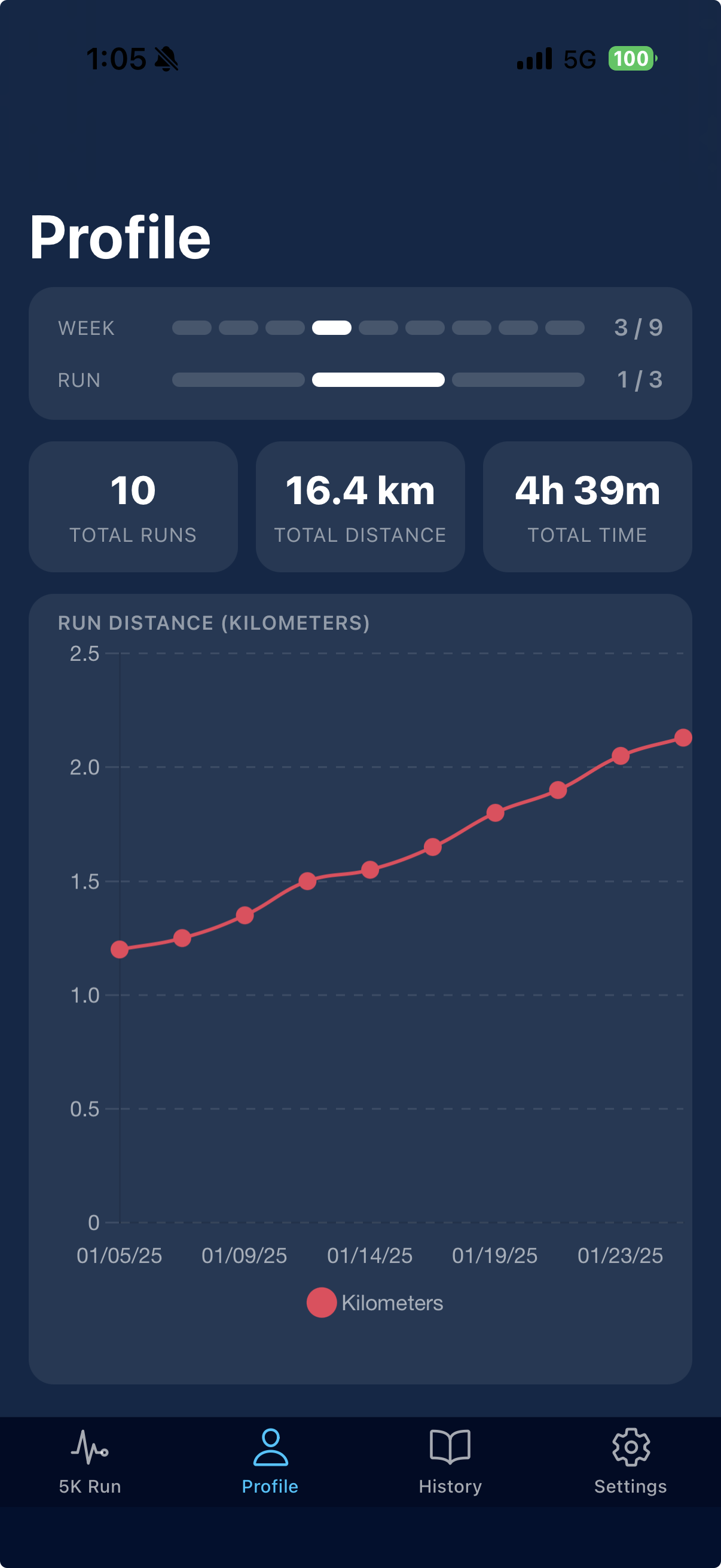 Progress and distance charts