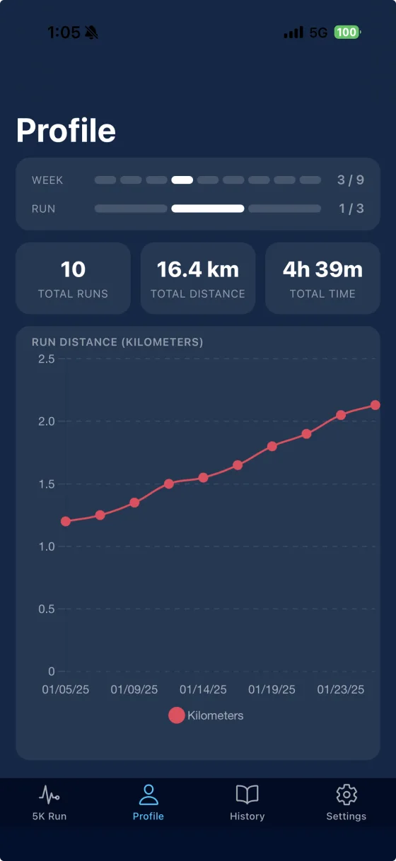 Progress and distance charts